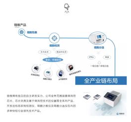 鉻維科技精彩亮相第十二屆中國(guó)國(guó)際食品安全技術(shù)論壇